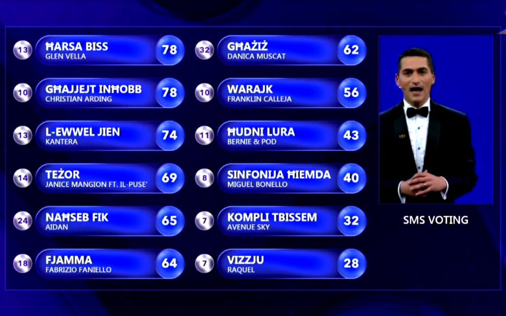 Malta Song Festival Finals Socreboard